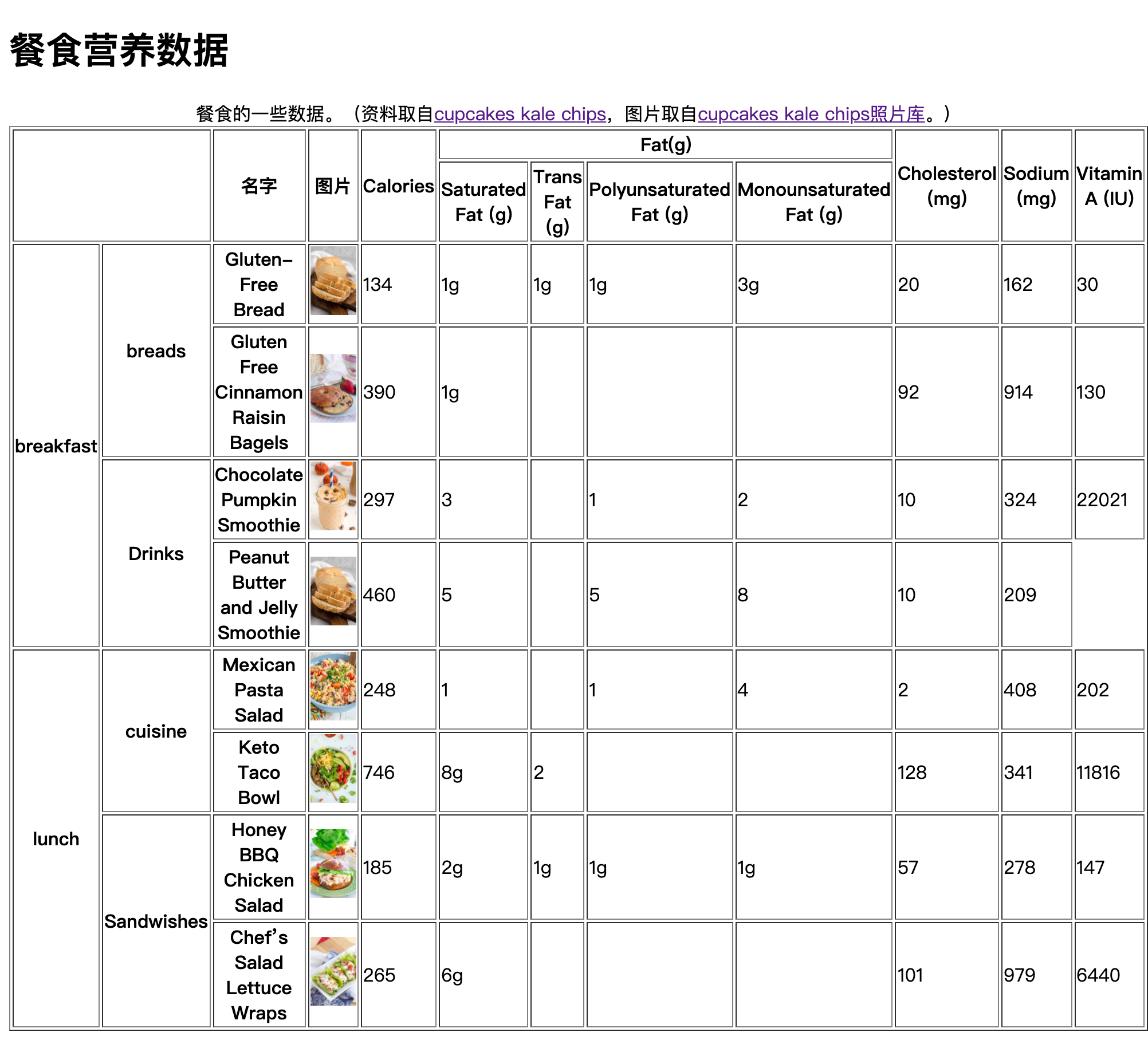 168种常见食物蛋白含量一览表！ - 知乎